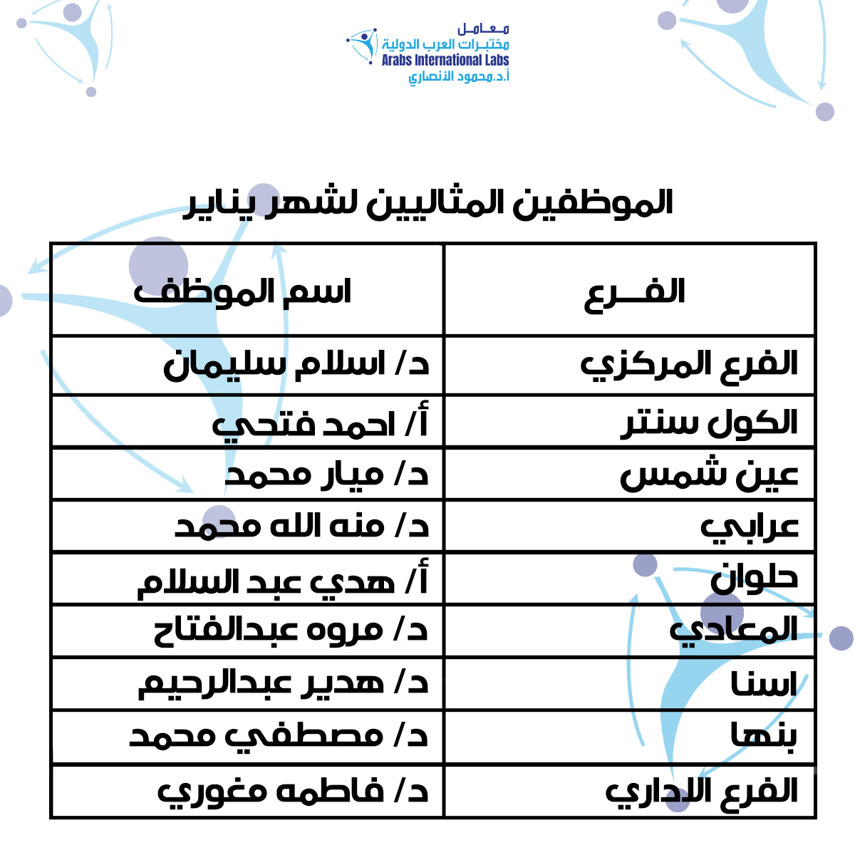 الموظفين المثاليين لشهر يناير 2025